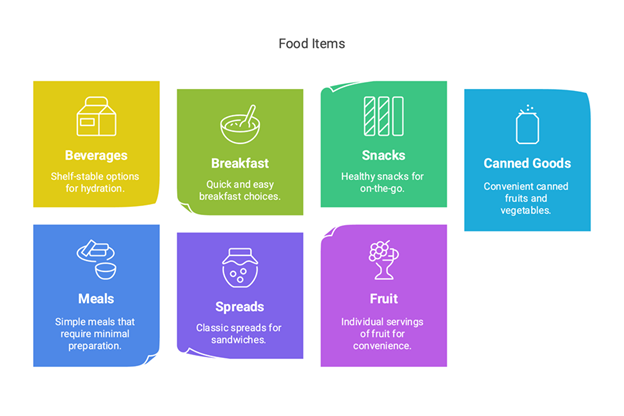 Food Items