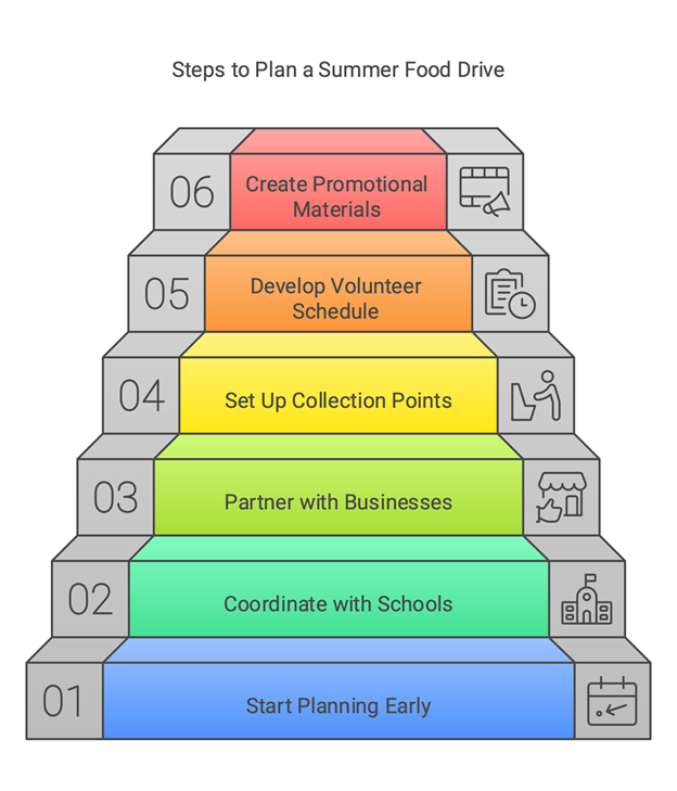 Steps to Plan a Summer Food Drive